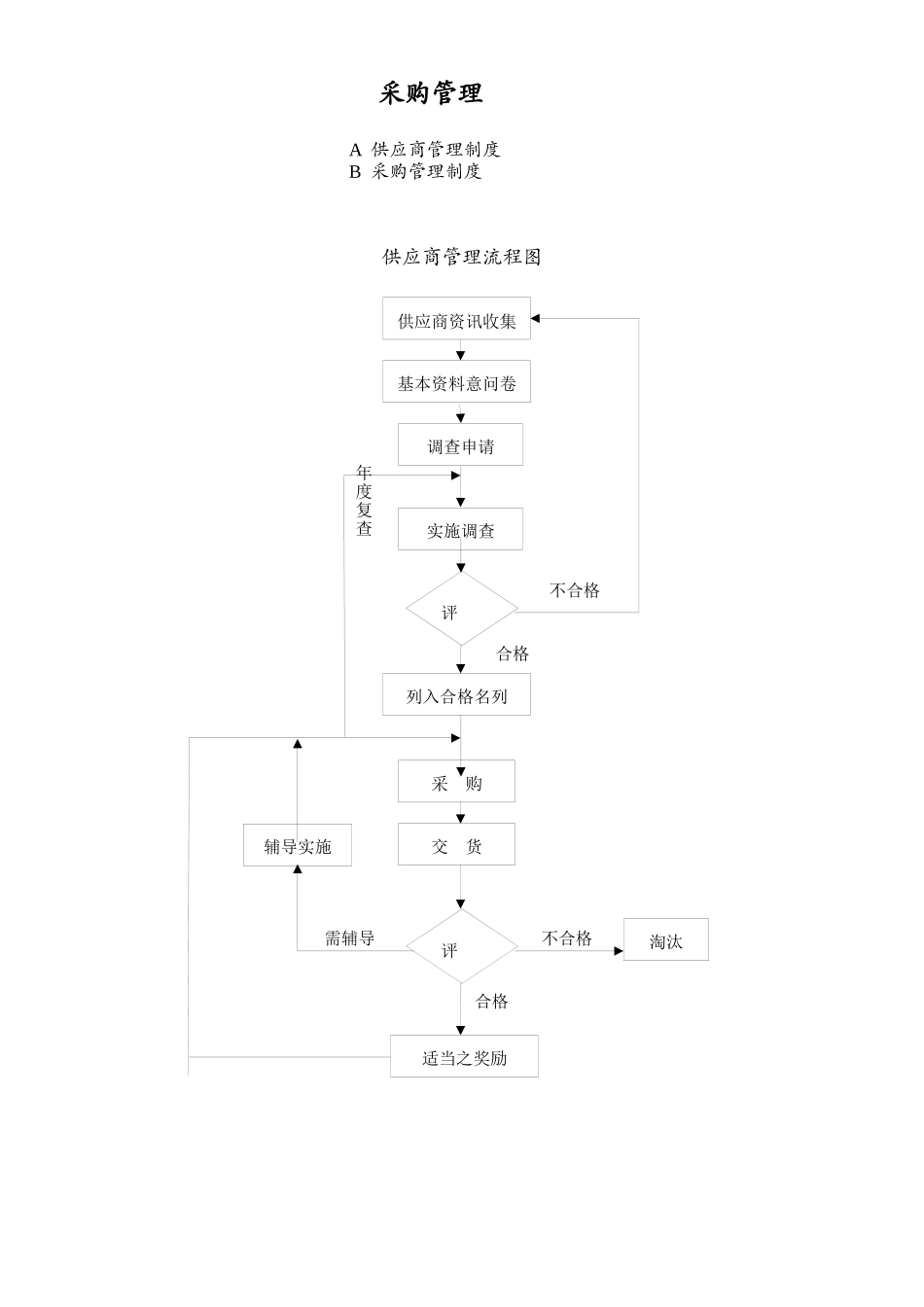 采购管理制度和表格-yufeify_第2页