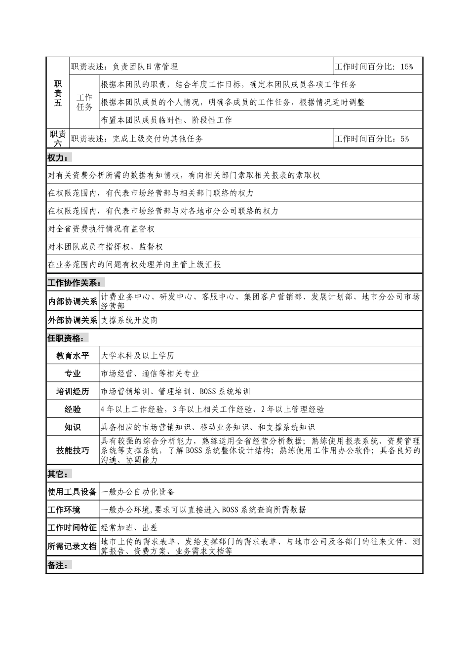通信行业-市场经营部-信息分析团队长岗位说明书_第2页