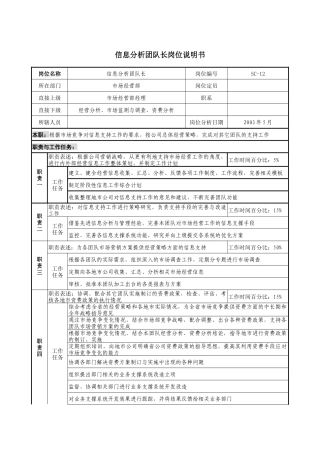 通信行业-市场经营部-信息分析团队长岗位说明书