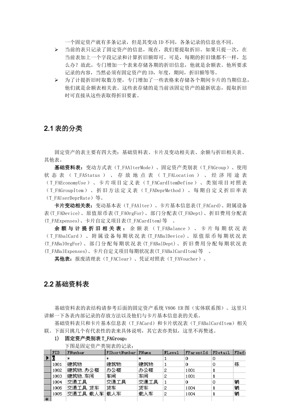 固定资产业务、数据结构和案例分析_第3页