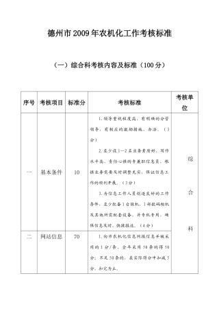 综合科考核内容及标准（100分）