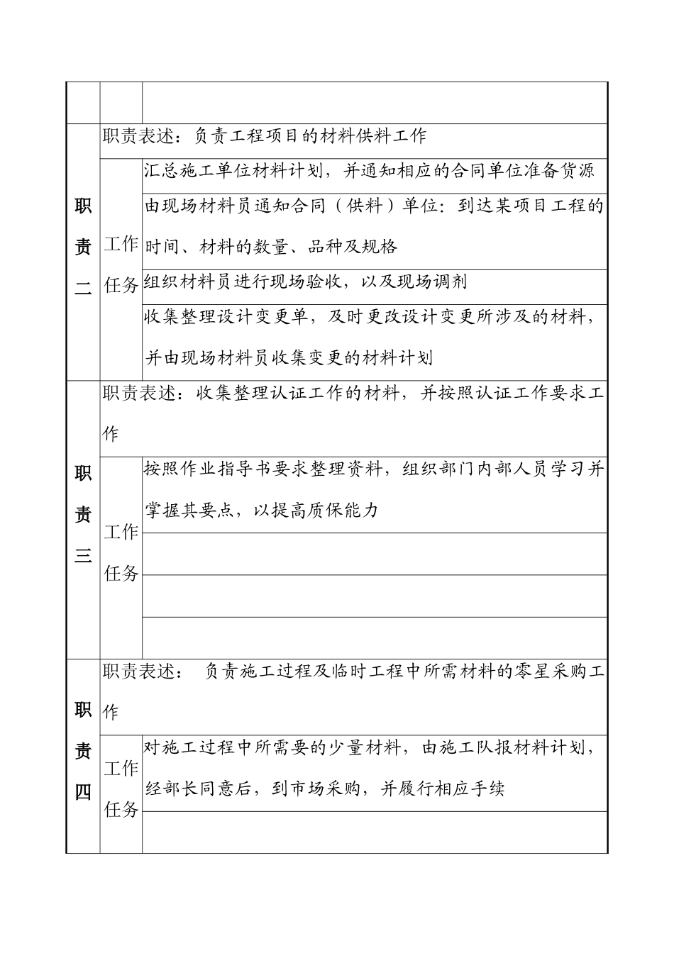 采购及材料职务说明书_第2页