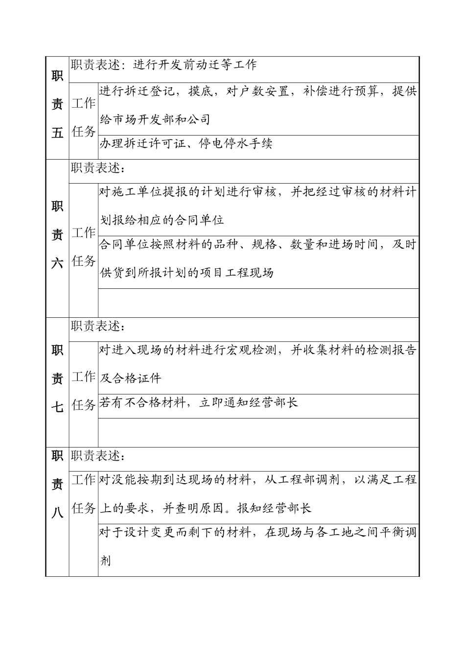 采购及材料职务说明书_第3页