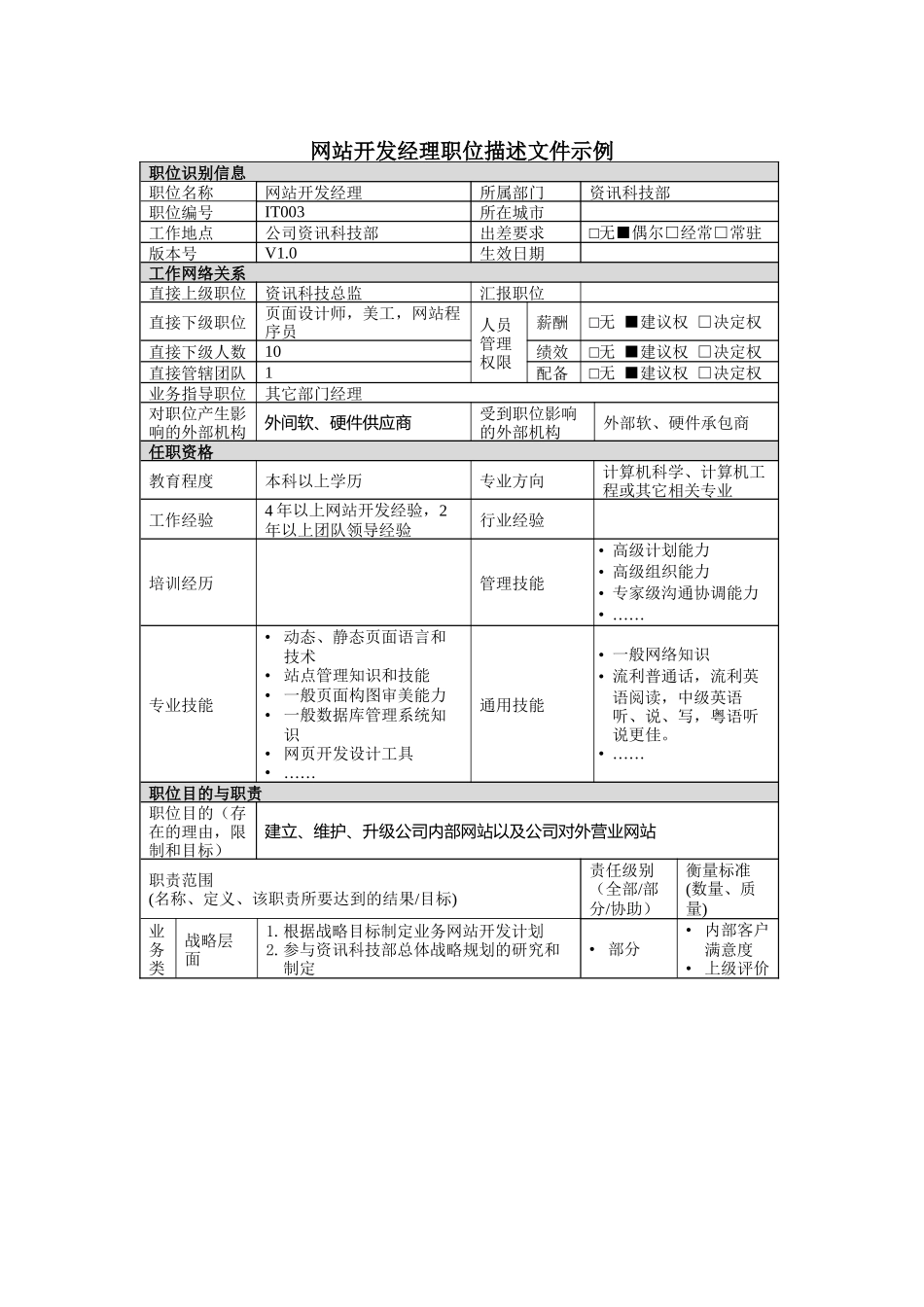 资讯科技部网站开发经理岗位说明书_第1页