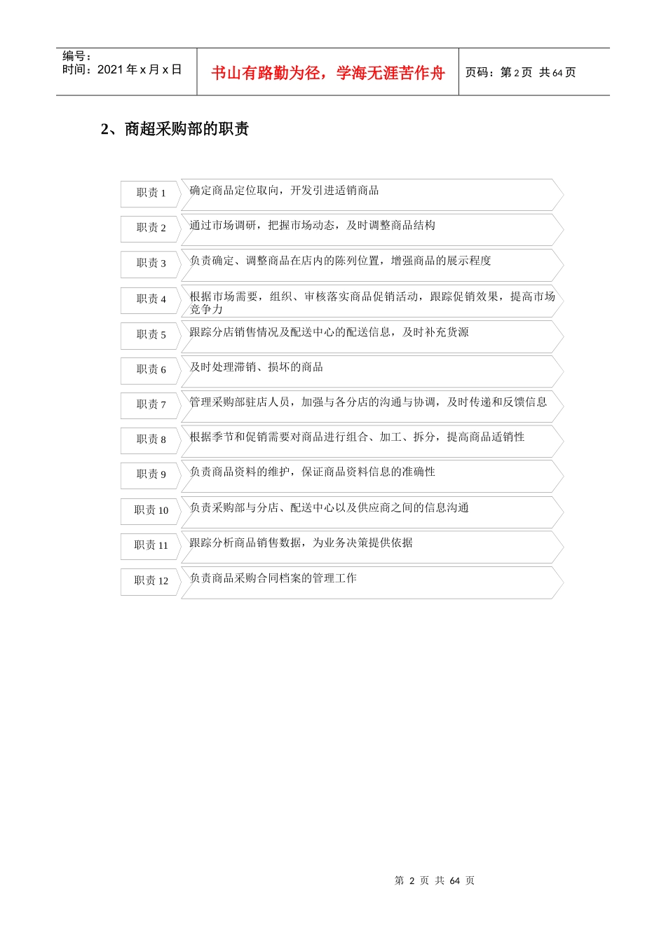 采购流程（DOC55页）_第2页