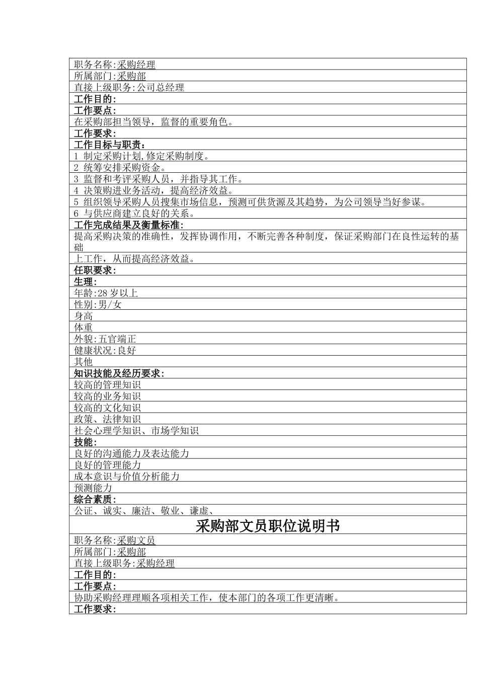 采购部各岗位的岗位描述_第3页