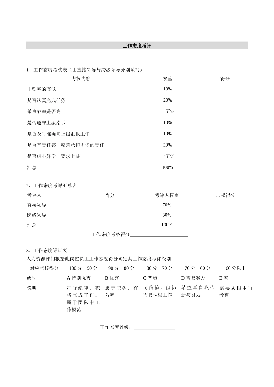 某水电开发公司员工岗位年度考核表_第3页
