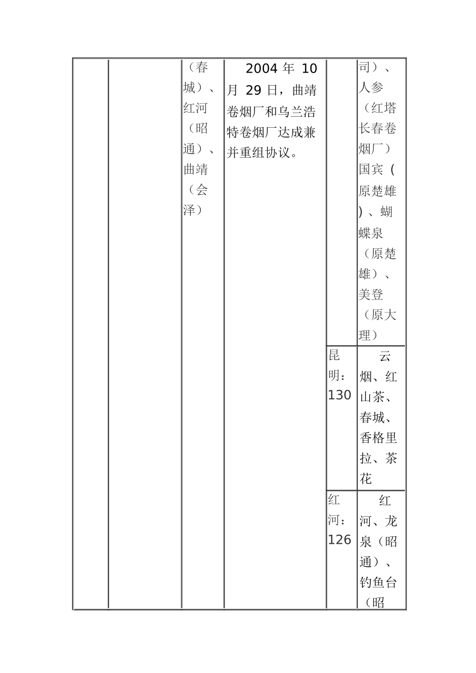重组盘点完全手册_第3页