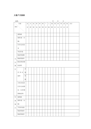 大客户月报表