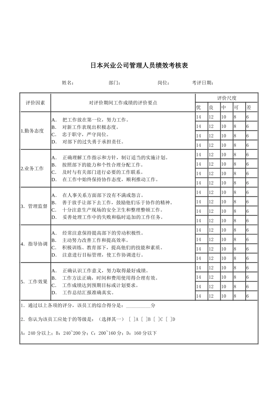 日本兴业公司管理人员绩效考核表_第1页