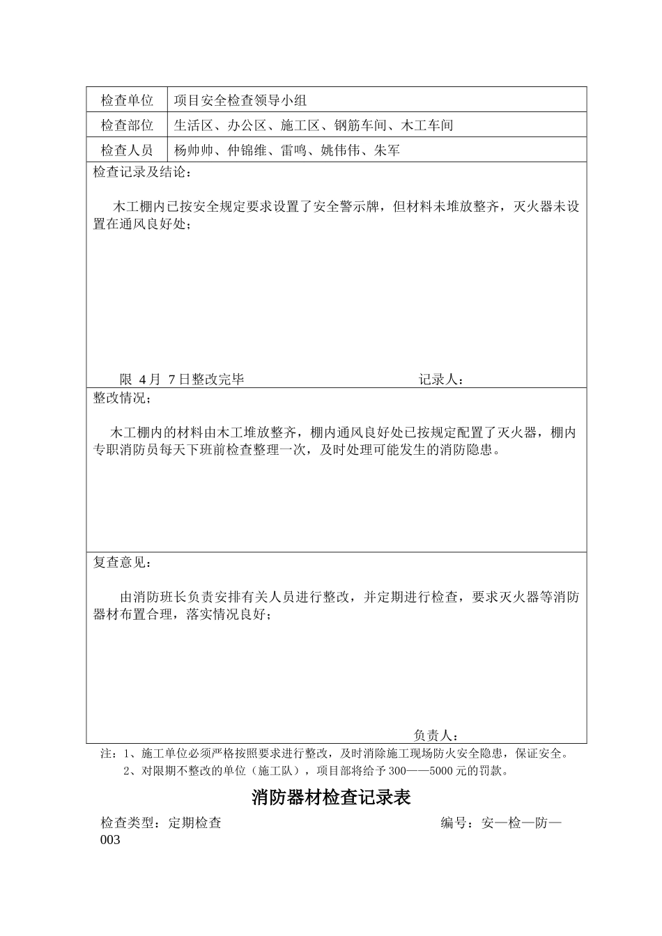消防器材检查记录_第3页