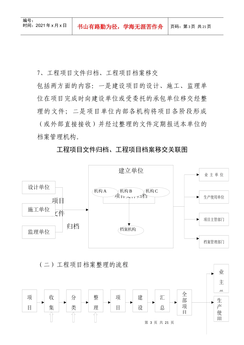 重建档案工程项目档案整理基本知识介绍_第3页