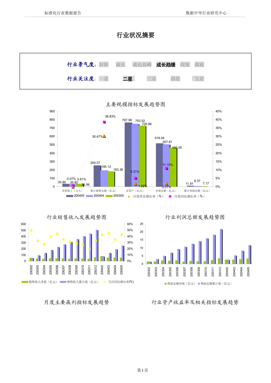 金属加工机械行业数据报告_第3页