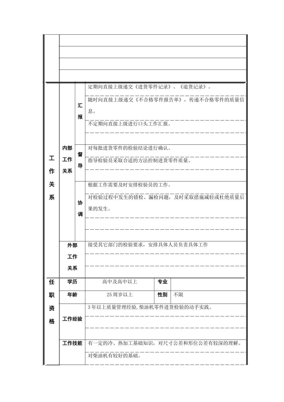 配协检验专员岗位说明书_第2页
