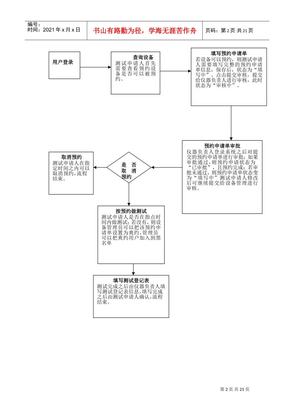 部门管理员用户必备手册_第2页