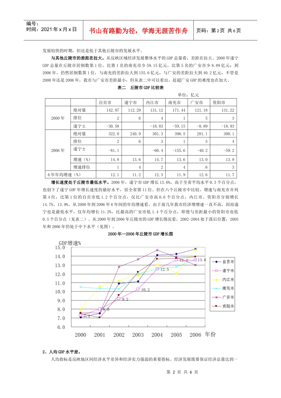 遂宁与丘陵市经济发展比较研究_第2页
