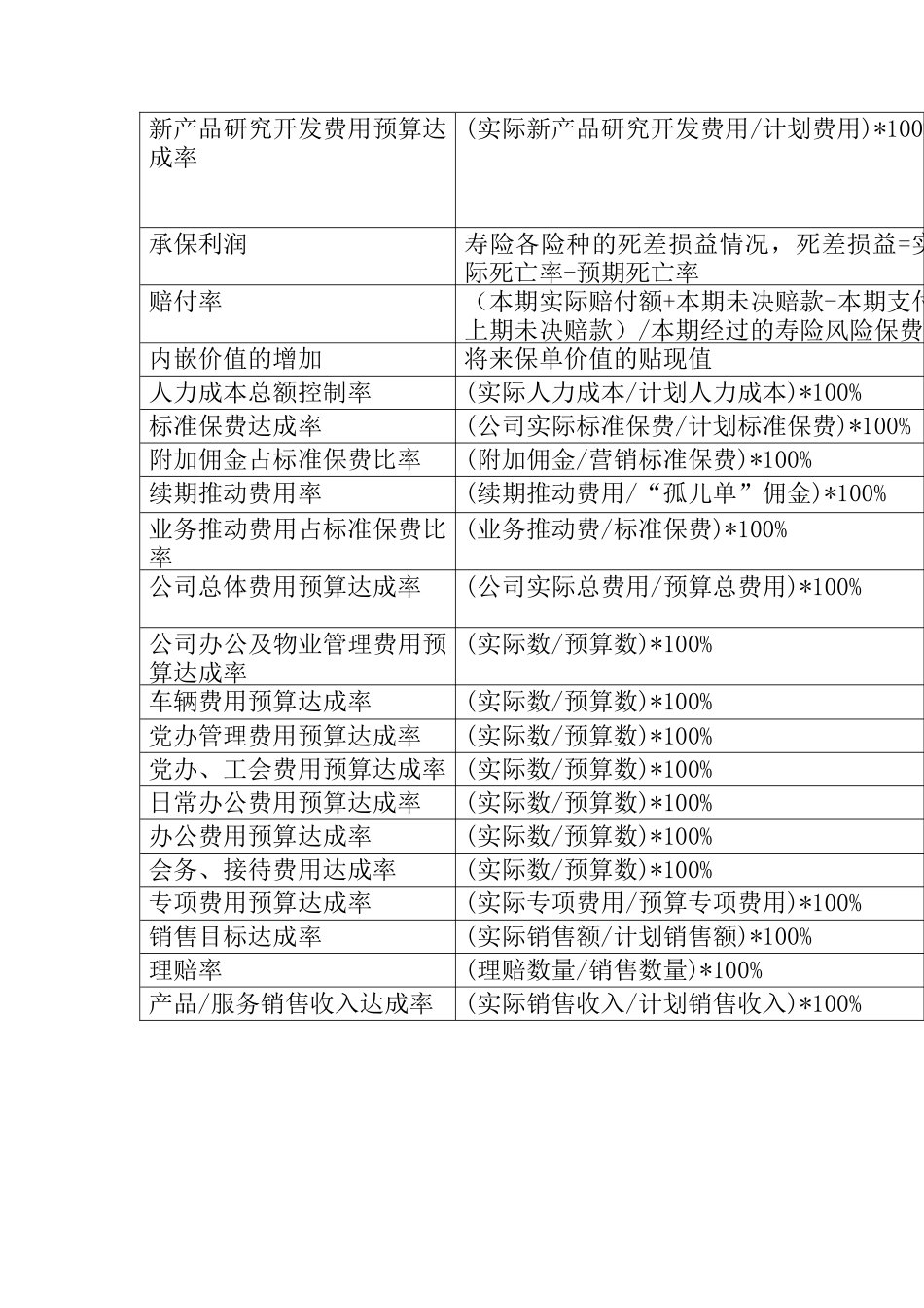 泰康人寿的BSC手册_第2页
