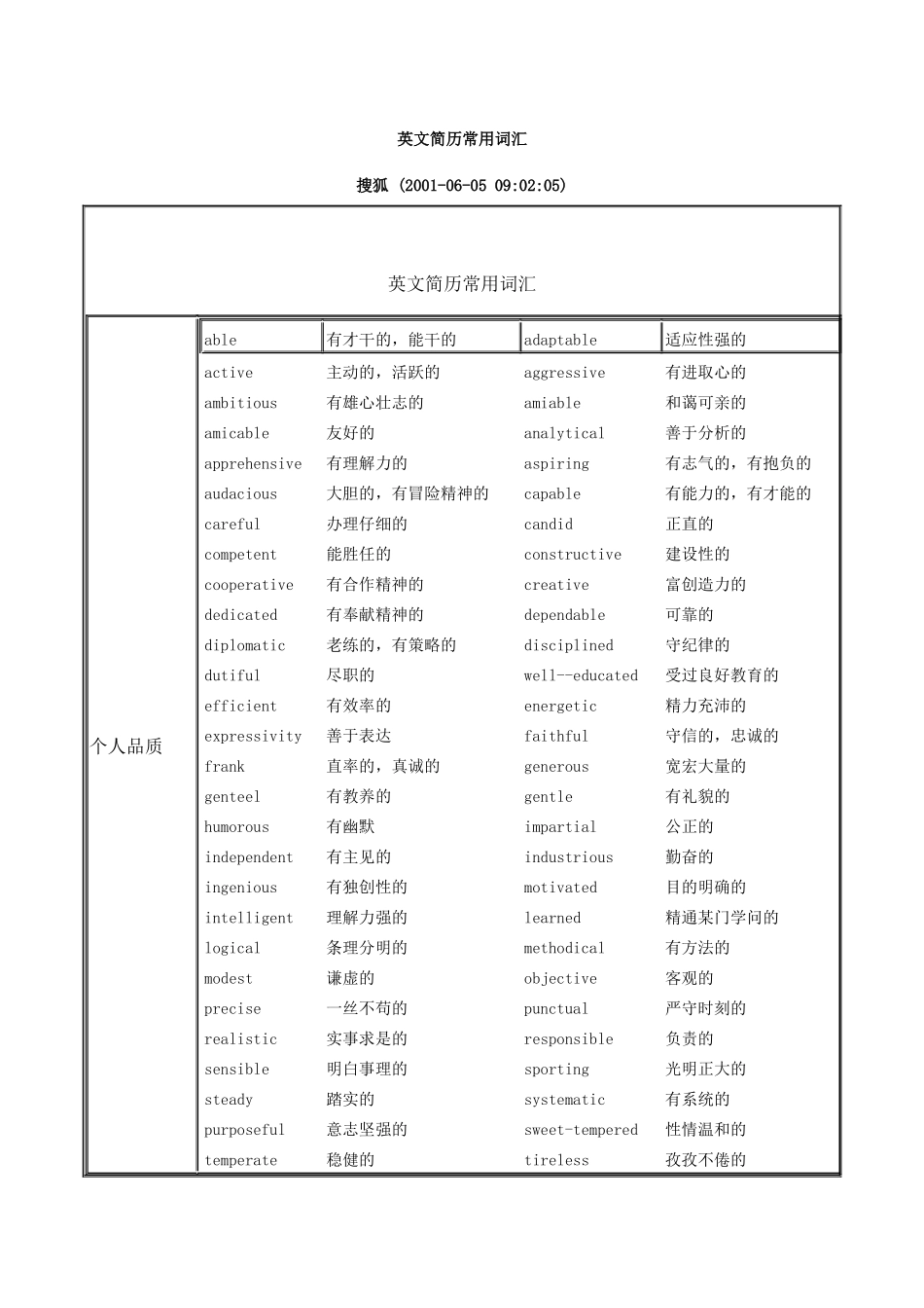 英文简历常用词汇_第1页