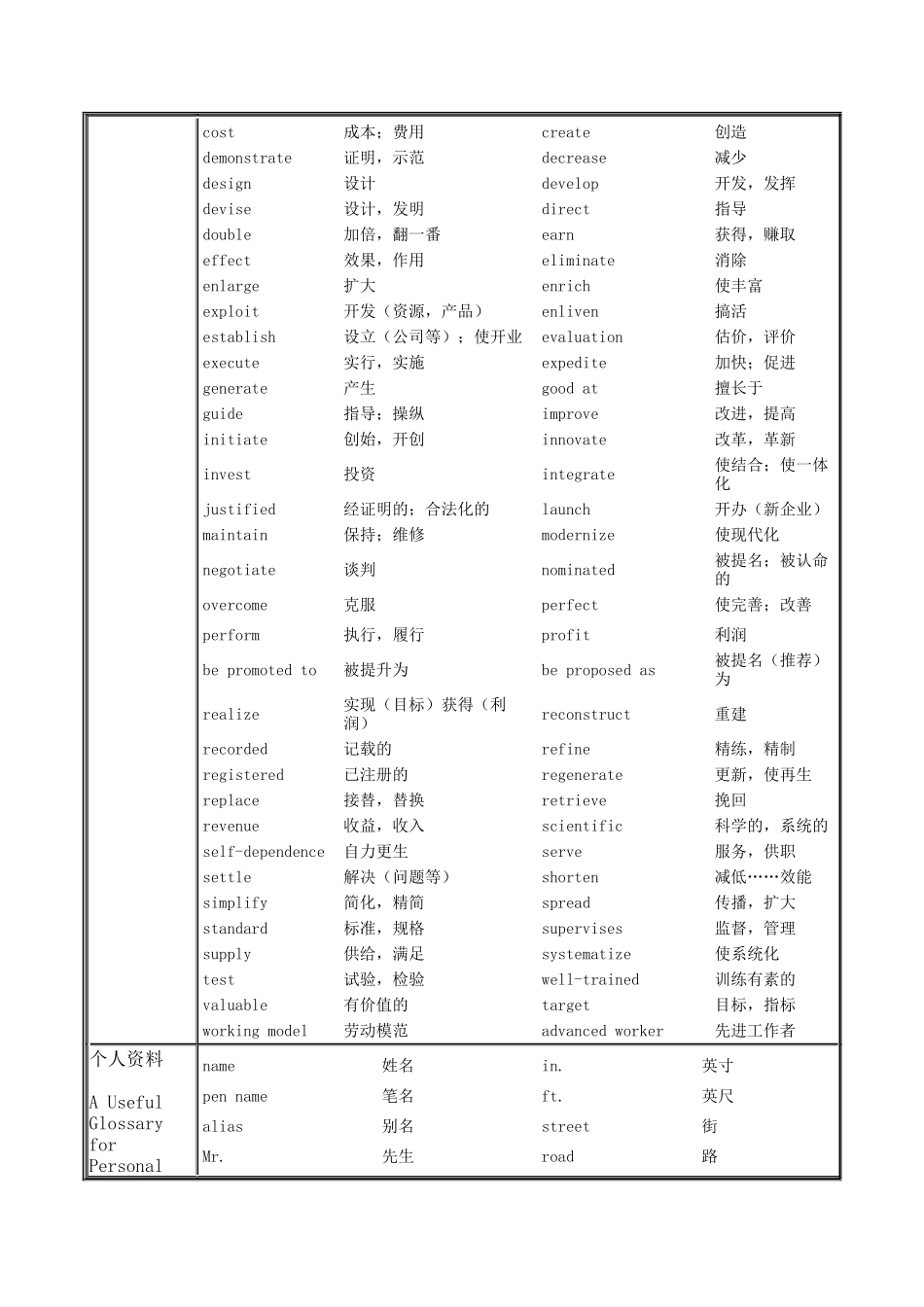 英文简历常用词汇_第3页