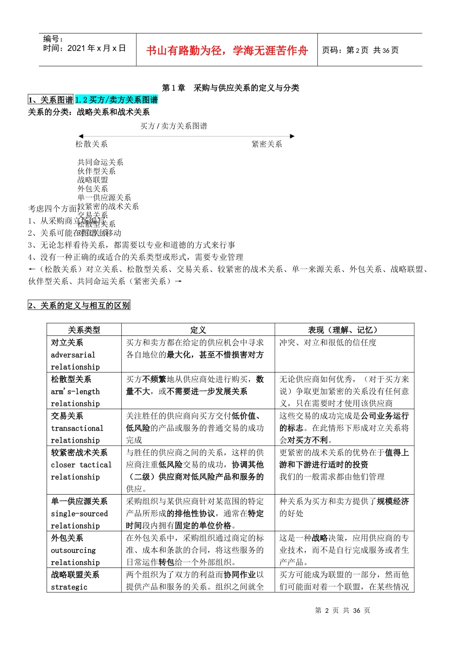 采购与供应关系管理串讲问题及详细答案_第2页