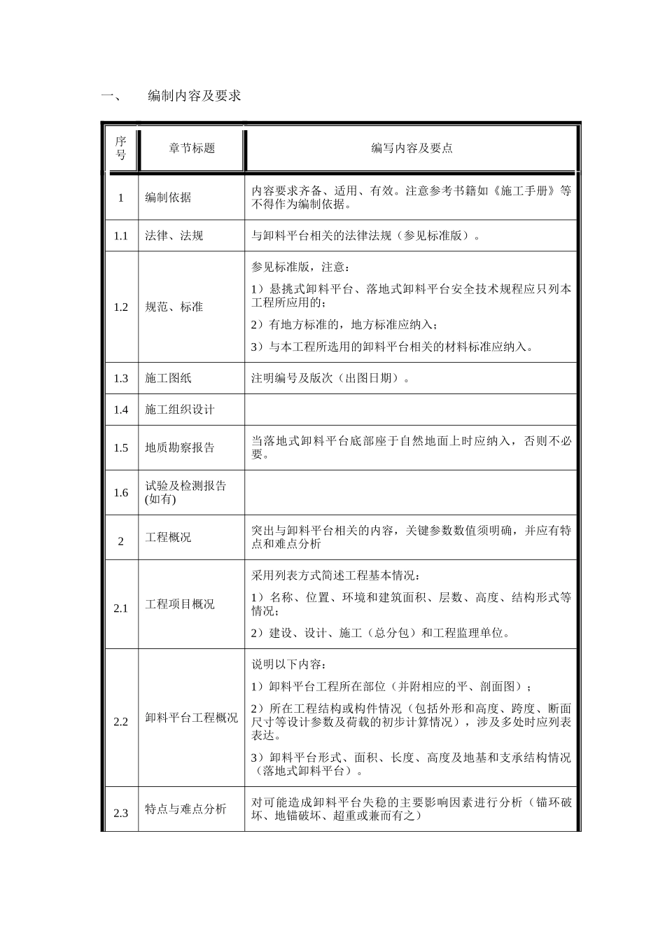东城三校悬挑式卸料平台专项施工方案_第2页