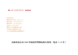 政府办公室绩效管理指标执行表