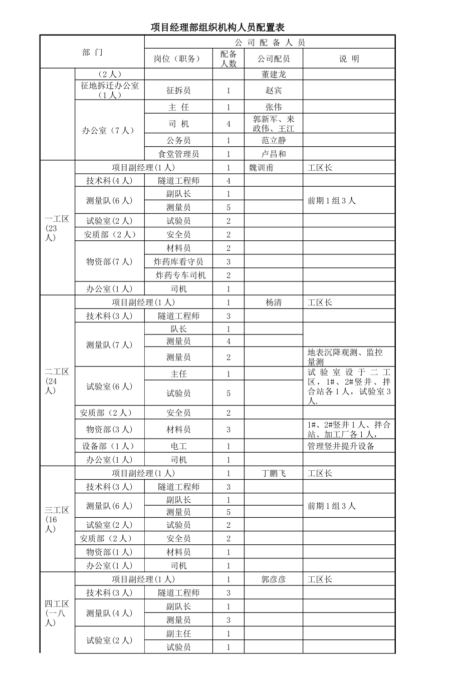 项目经理部考核工资分配实施方案_第2页