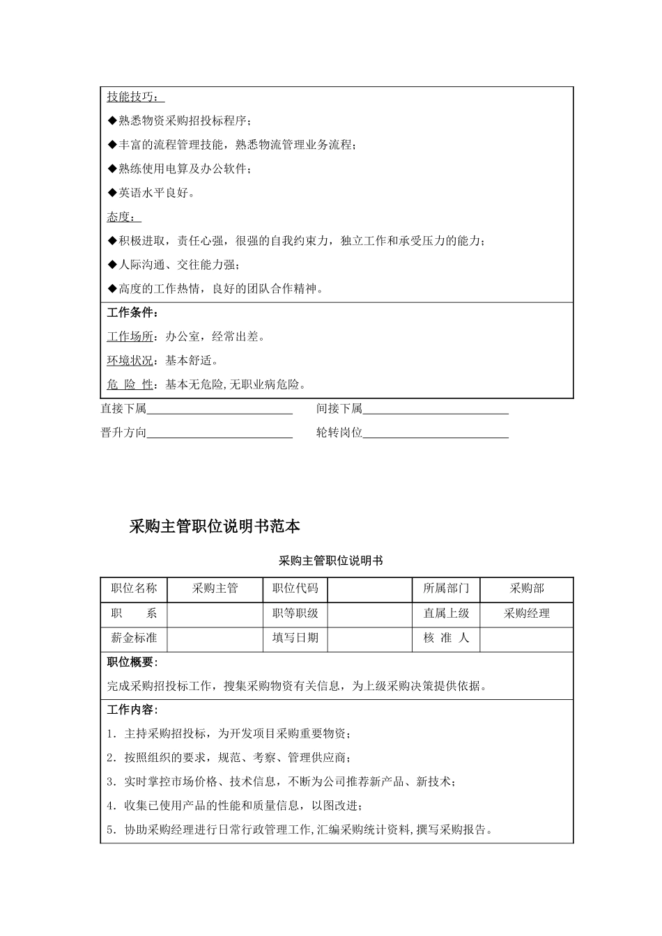 采购部职责岗位说明书_第2页