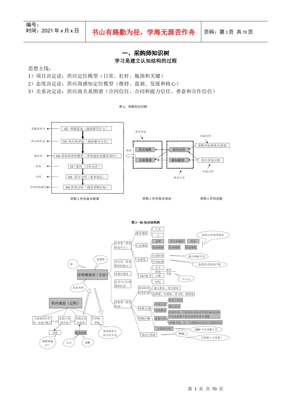 采购师总复习+试题答案_第1页