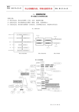采购师总复习+试题答案