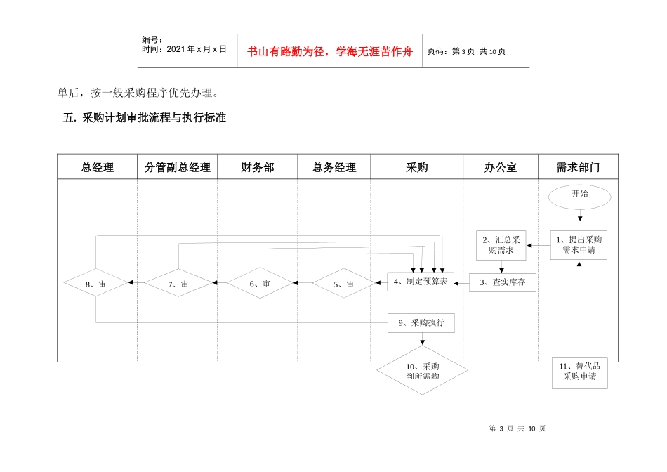 采购业务流程及管理制度_第3页