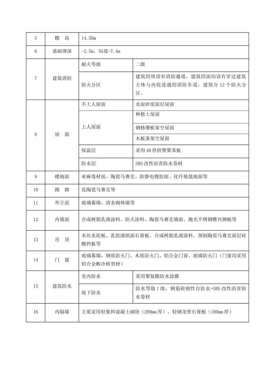 初装修施工方案(报)_第3页