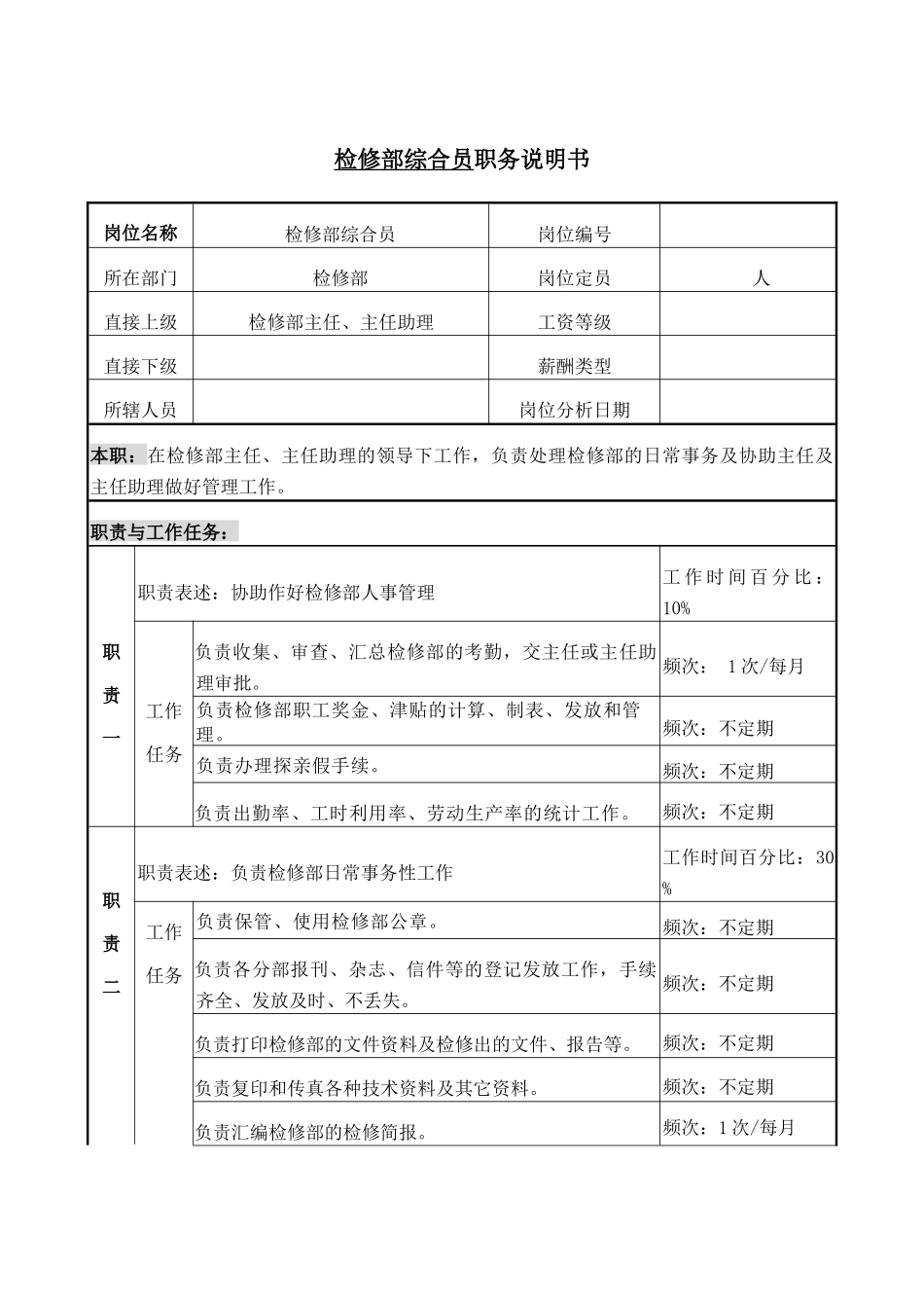 职务说明书检修部综合员_第1页