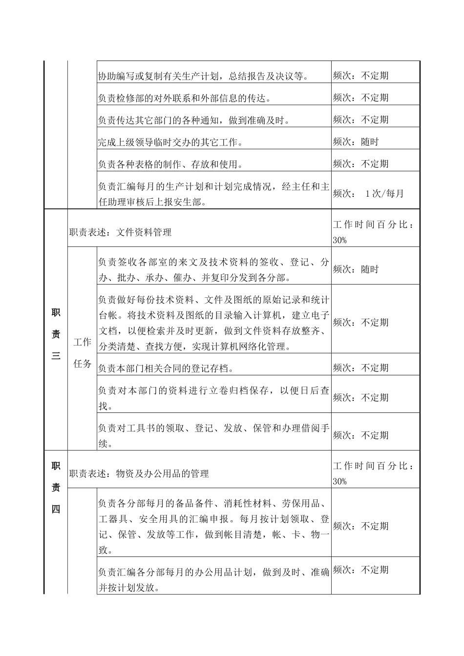 职务说明书检修部综合员_第2页