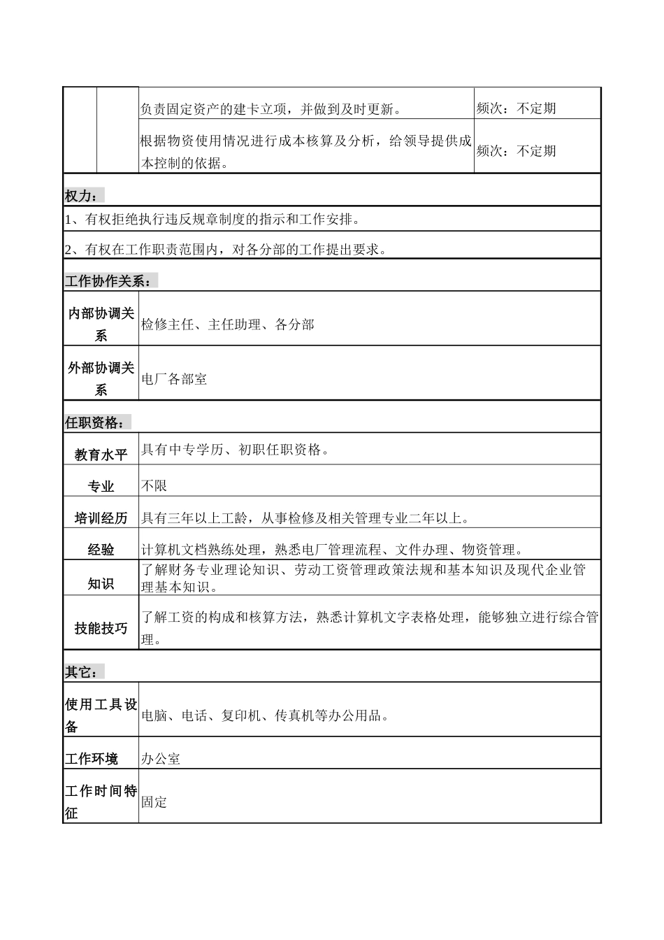 职务说明书检修部综合员_第3页