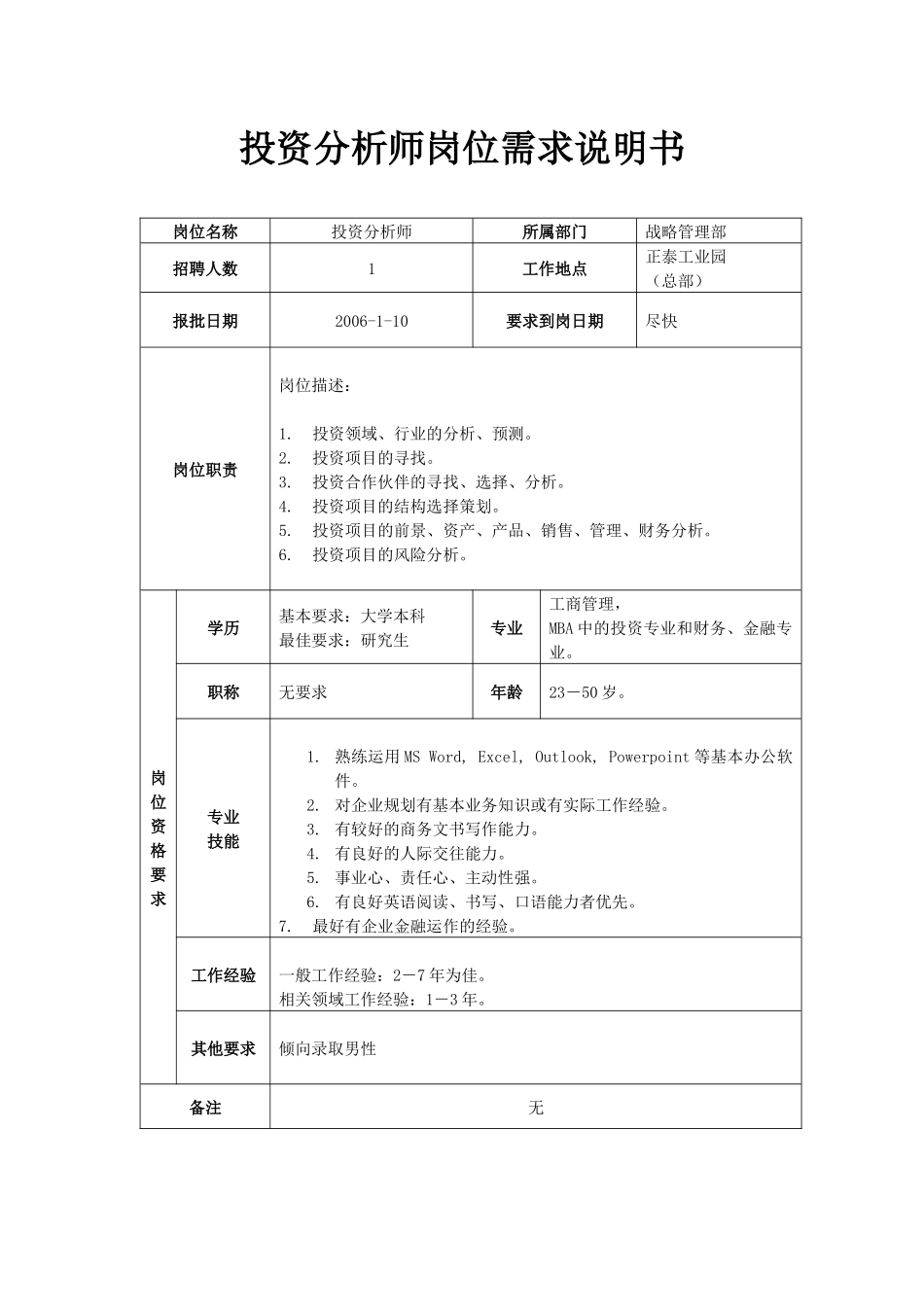 投资分析师岗位需求说明书_第1页