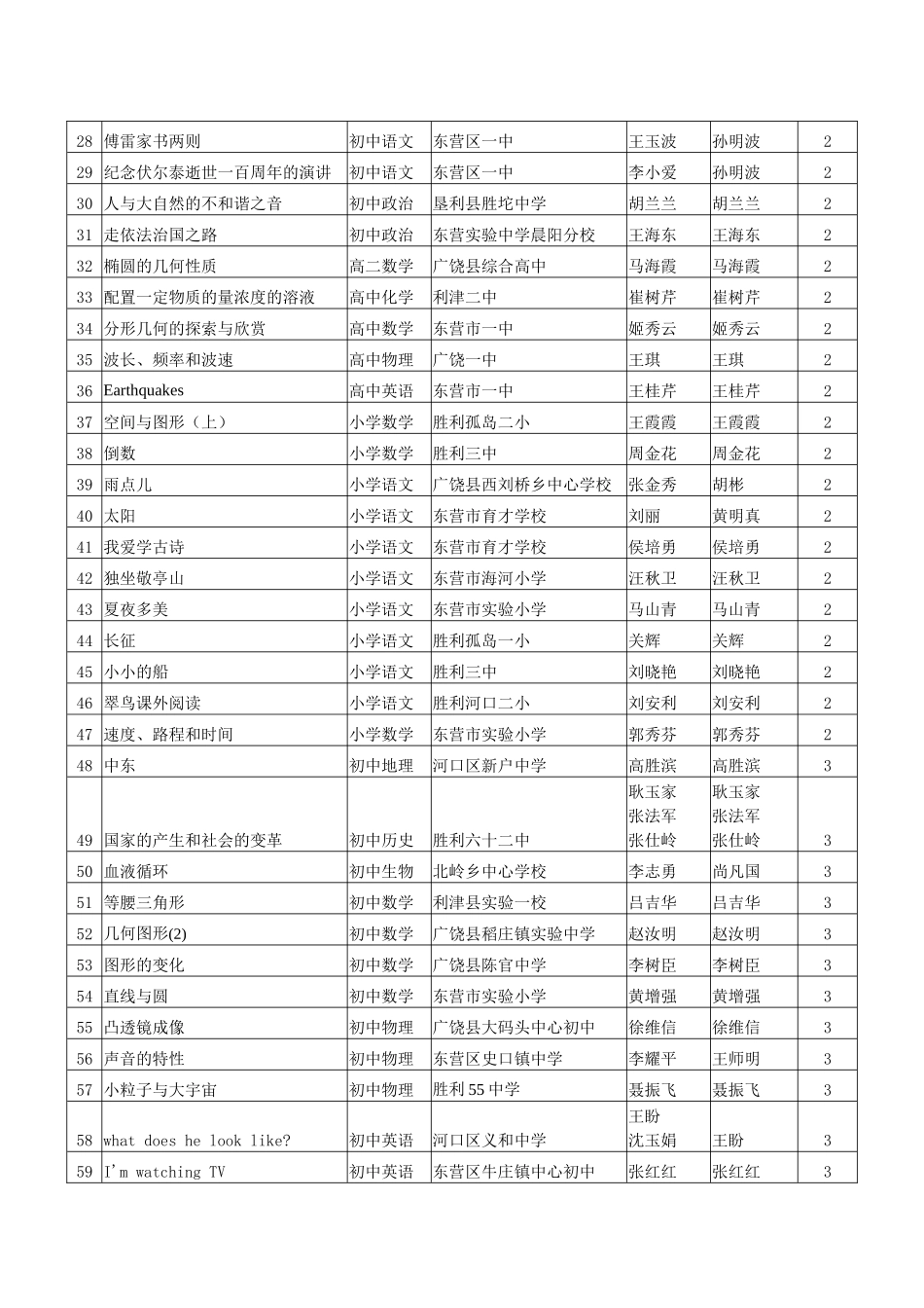 多媒体网络课件评比结果_第3页