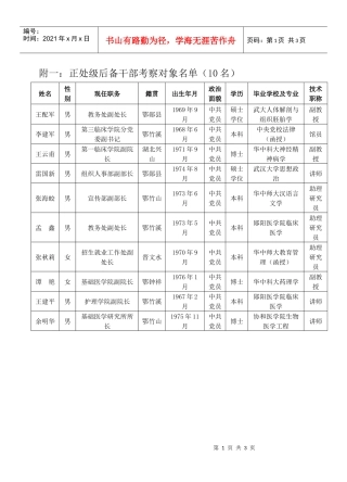 郧阳医学院副职后备干部