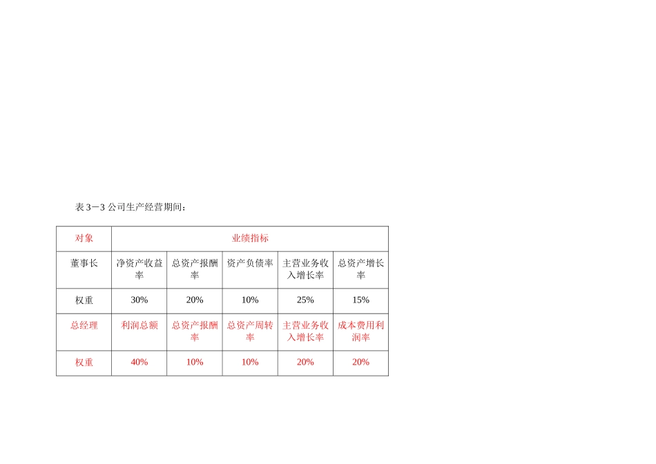 私营企业年薪激励制度_第3页