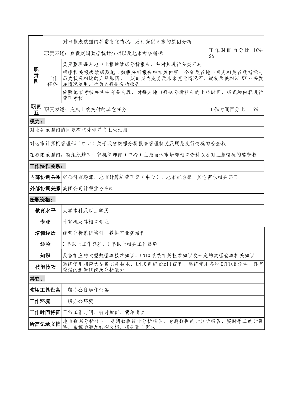 通信行业-计费业务中心-数据分析岗位说明书_第2页