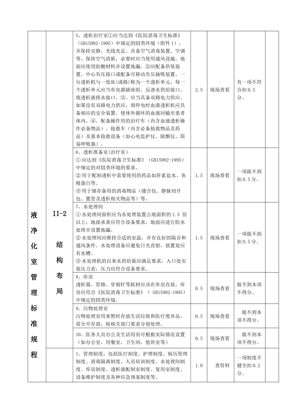 血液透析考核评价指标体系_第2页