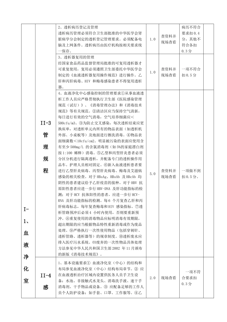 血液透析考核评价指标体系_第3页