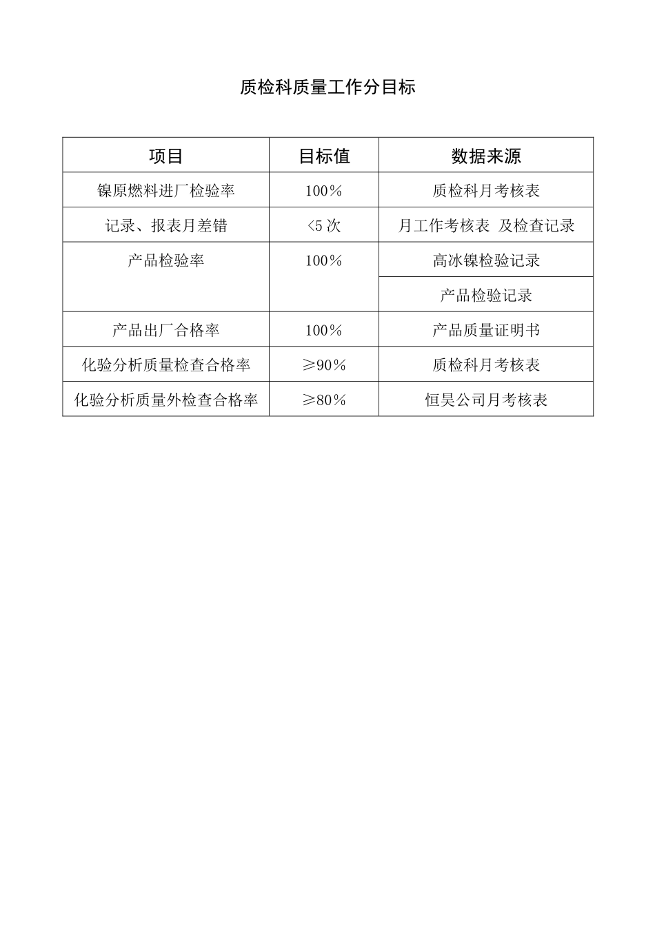 质检科工作手册_第1页