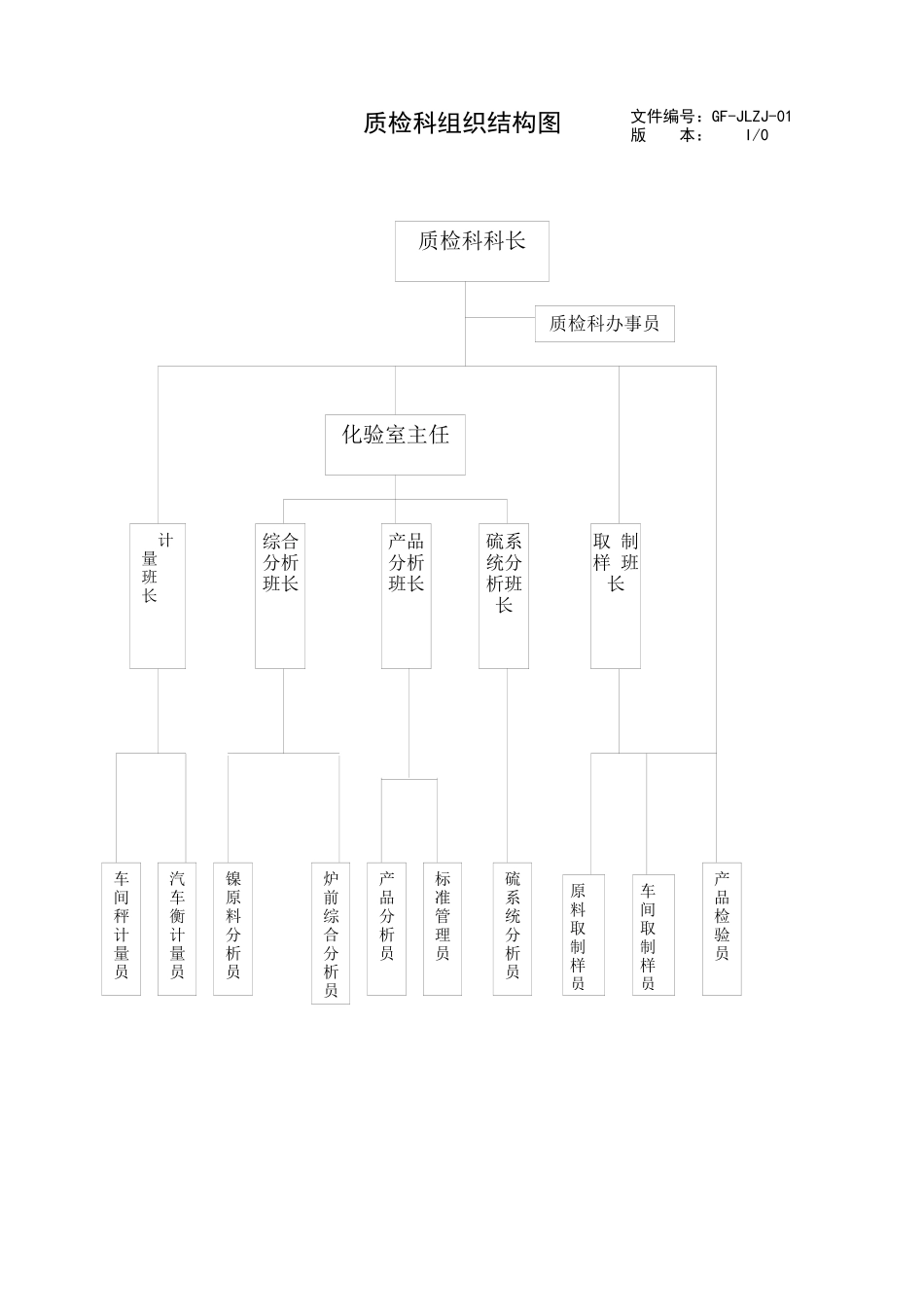 质检科工作手册_第2页