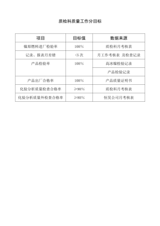 质检科工作手册