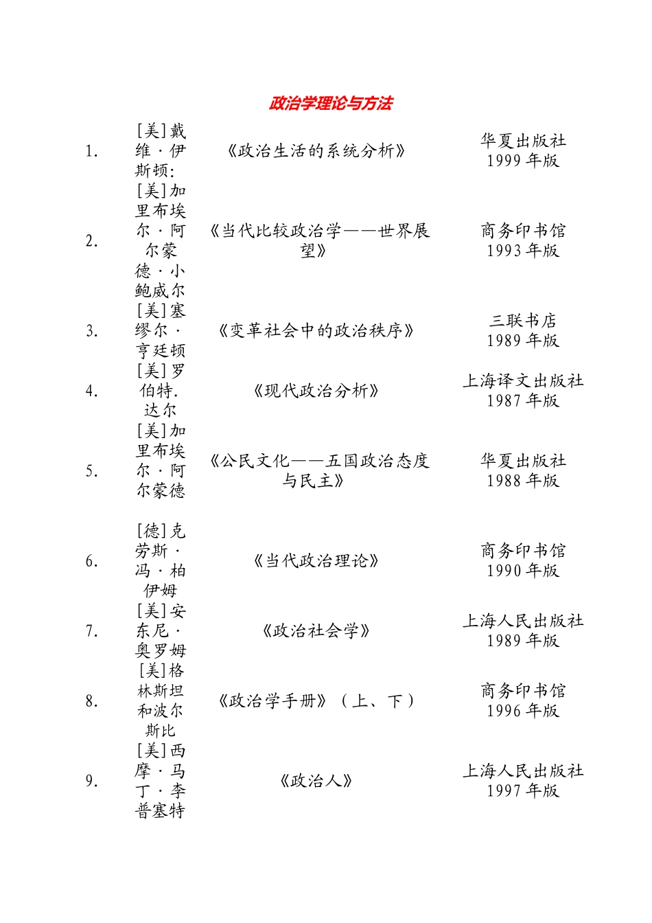 政治学与行政学推荐书籍_第1页