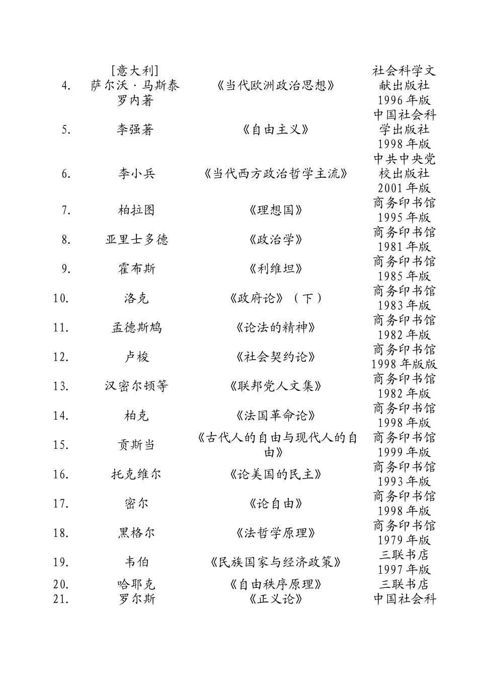 政治学与行政学推荐书籍_第3页