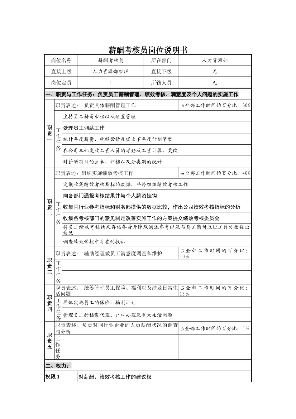 薪酬考核员岗位说明书_第1页