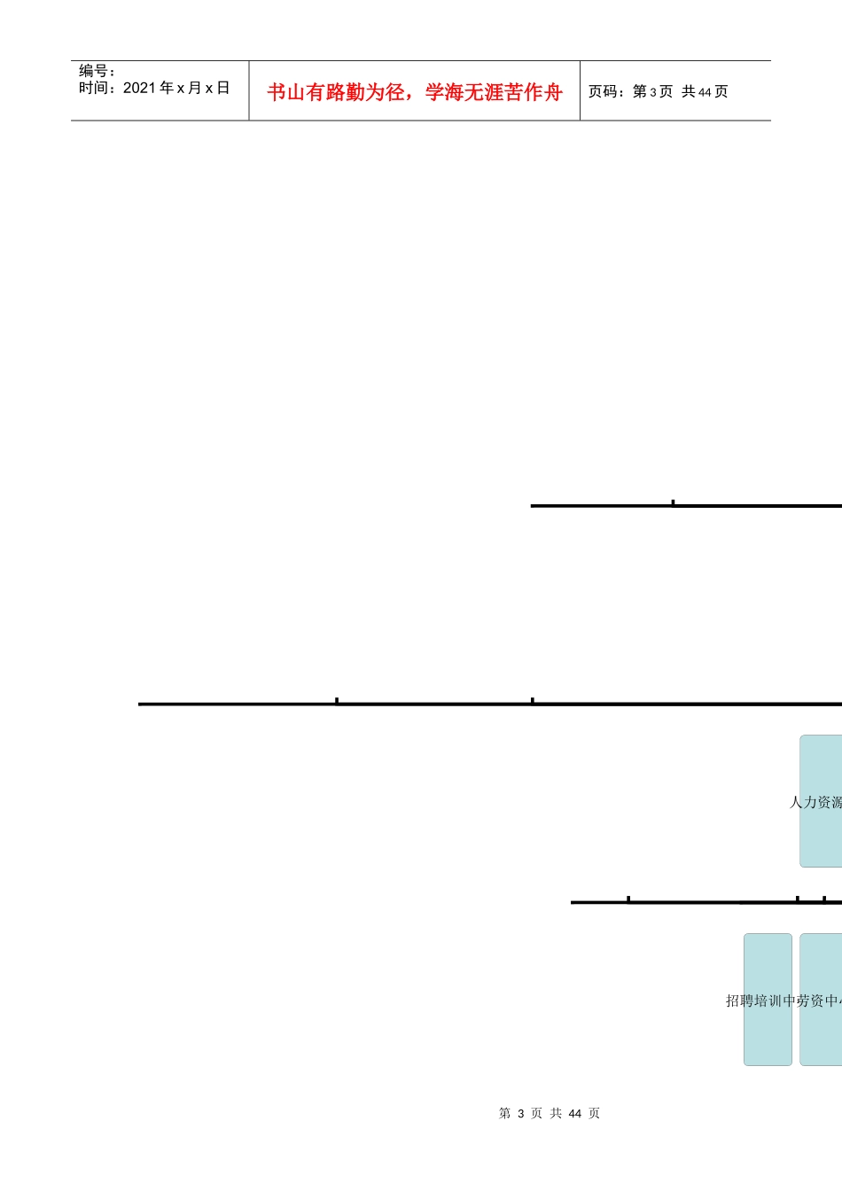 酒店经营组织架构与管理制度(33P)_第3页