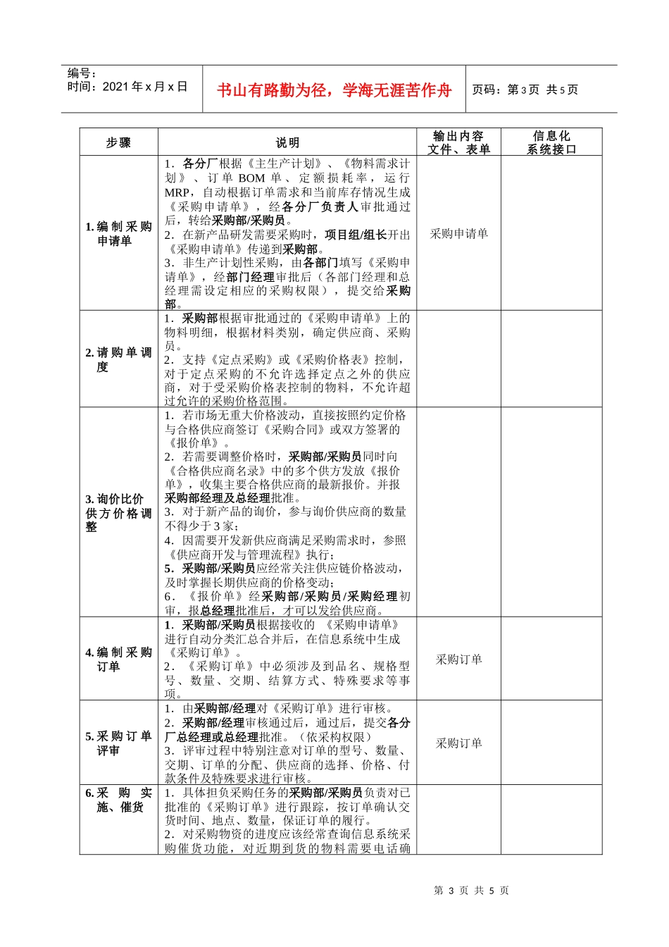 采购流程简要概述_第3页